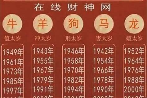 1964年屬什麼|1964年出生的人是什么属相